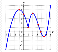 pre calculo