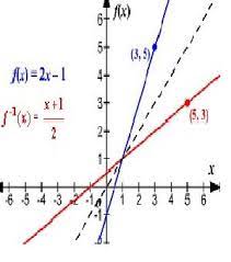 matemáticas IV